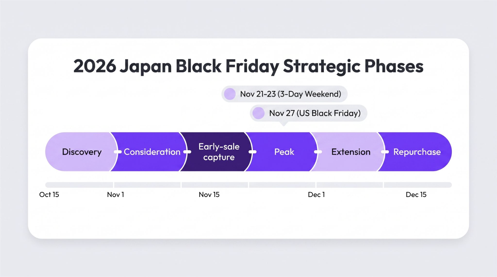 2026 Japan Black Friday strategic phases