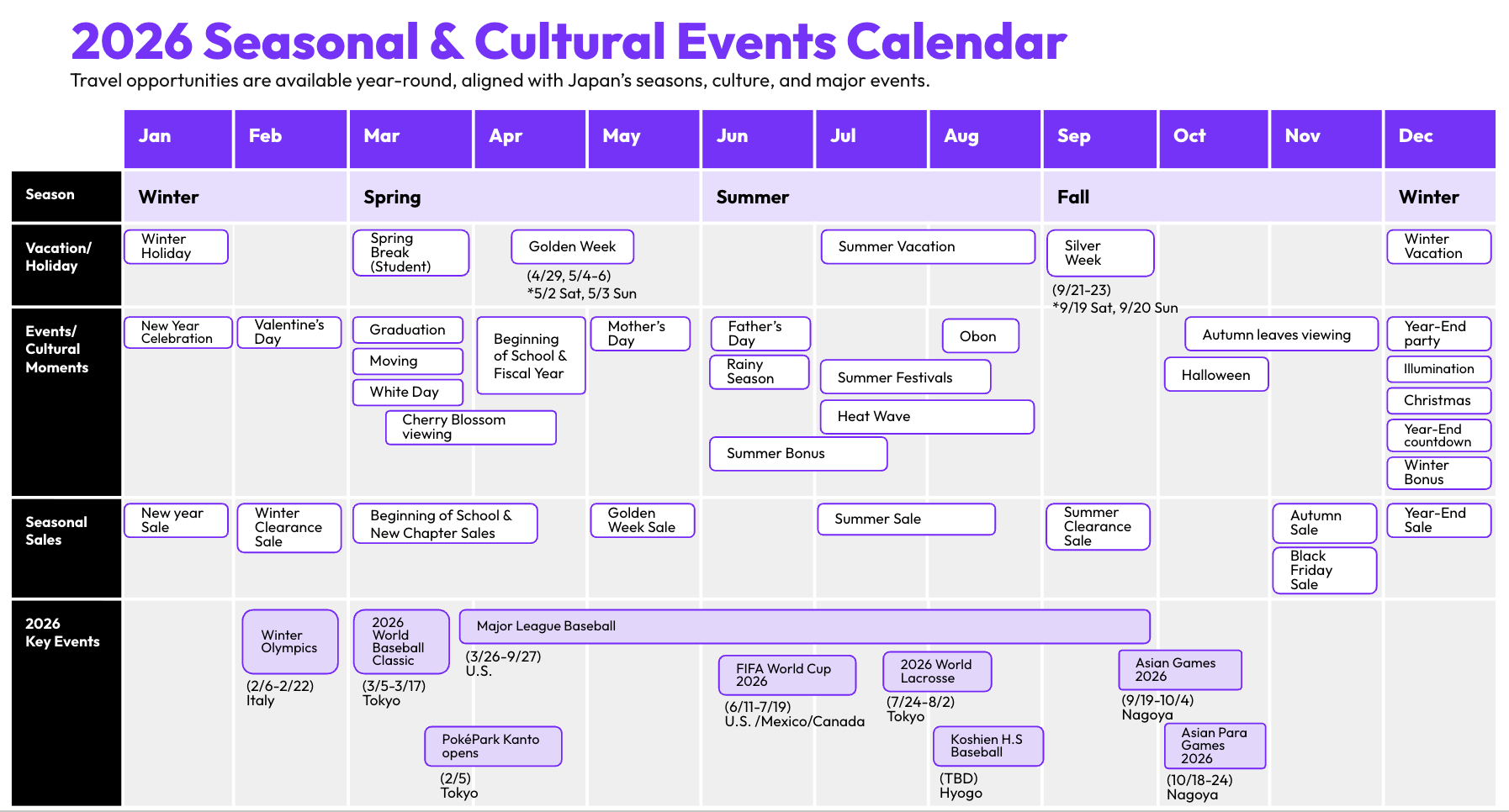 2026 Japan Marketing Calendar