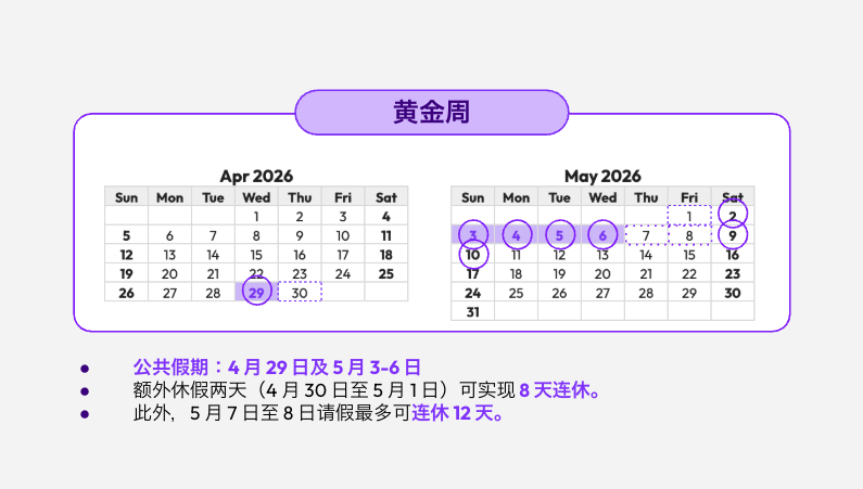 黄金周