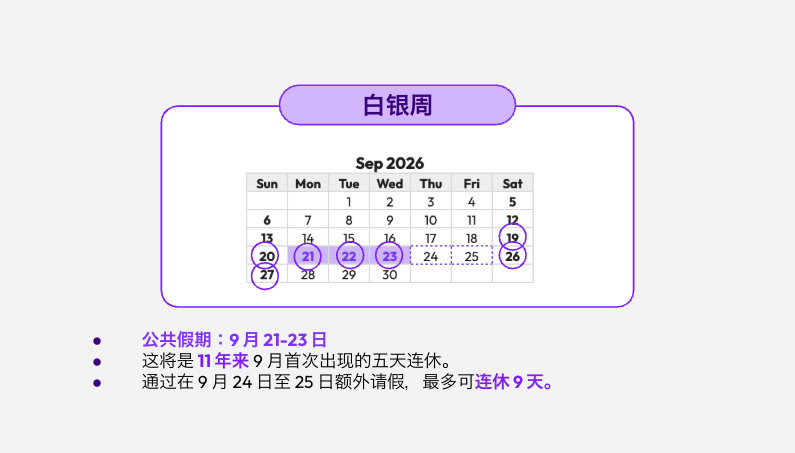 白银周