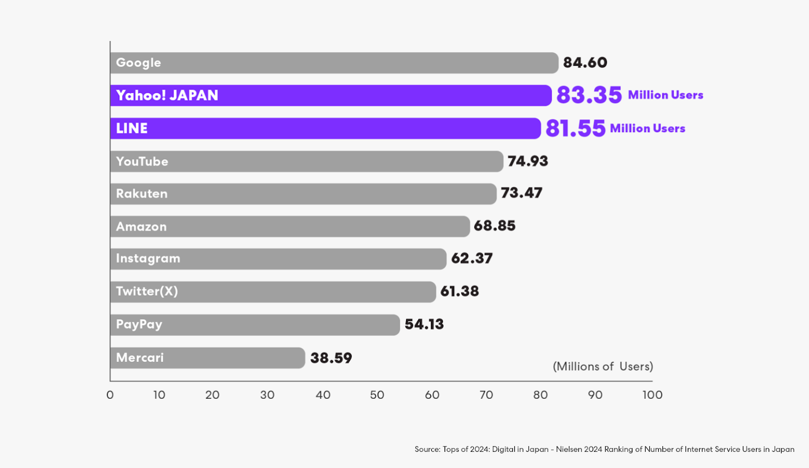 TOP OF 2024 DIGITAL IN JAPAN