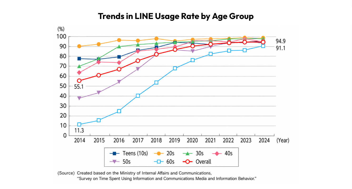 MIC_LINE Usage Rate