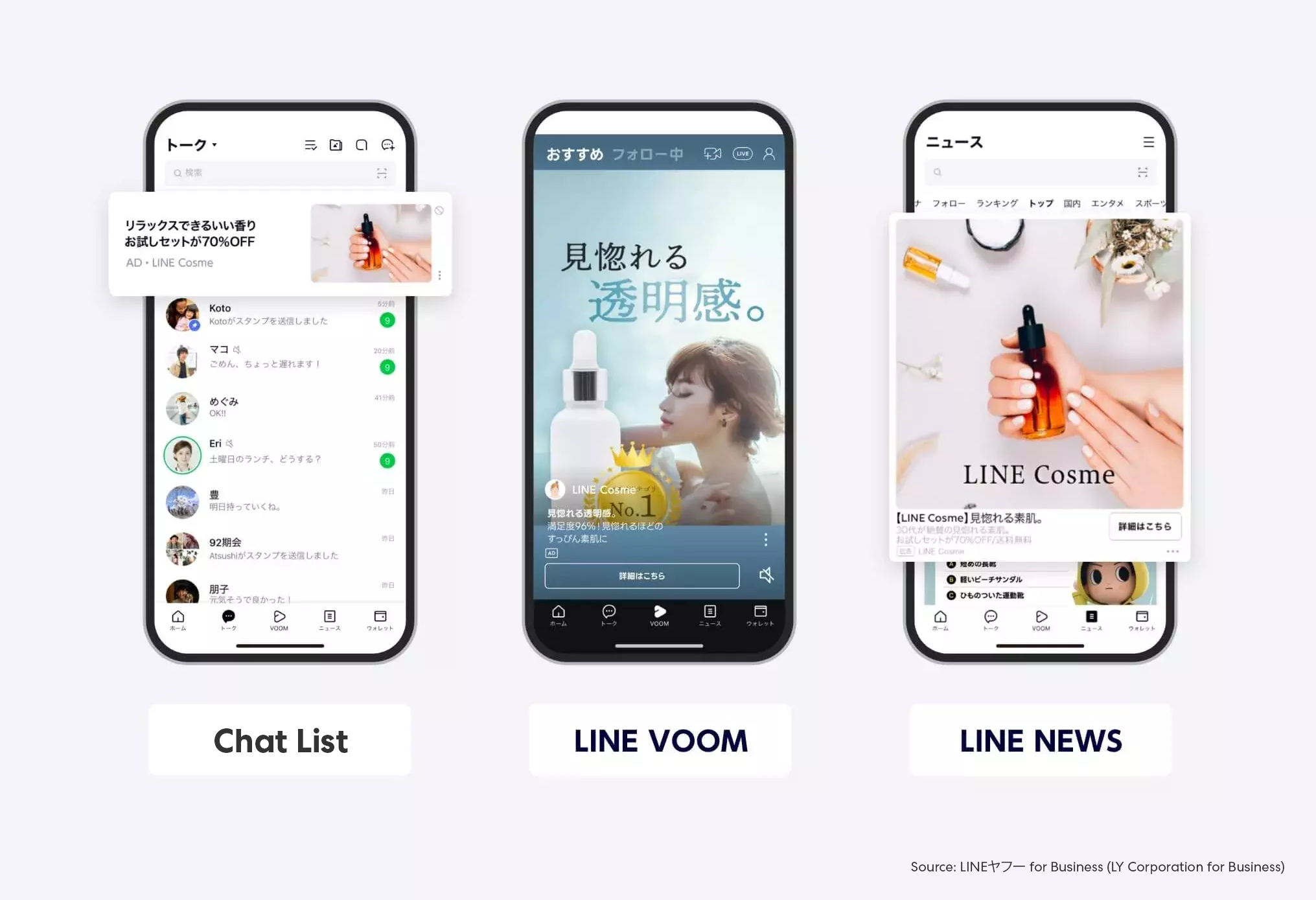 Diverse Ad Placements and Creative Formats