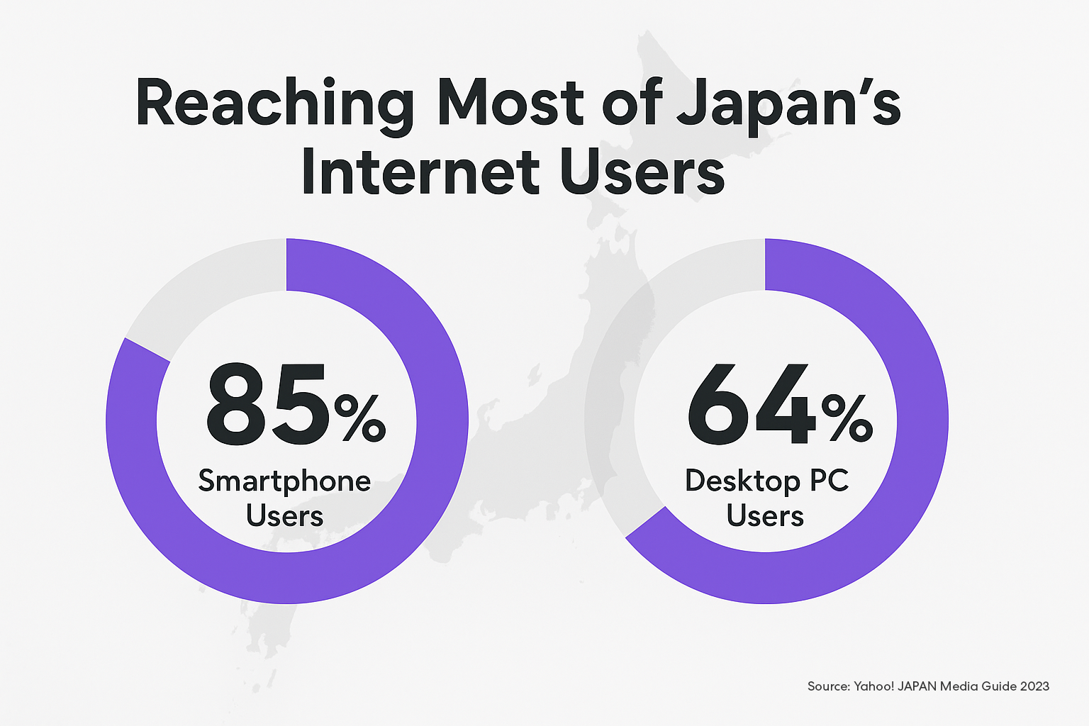 Reaching Most of Japan's Internet Users