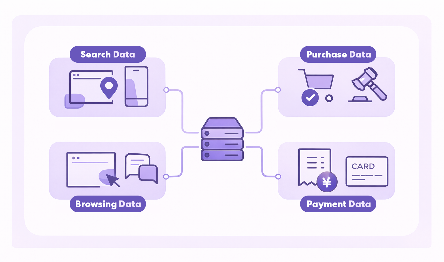 A Data-Driven Marketing Foundation