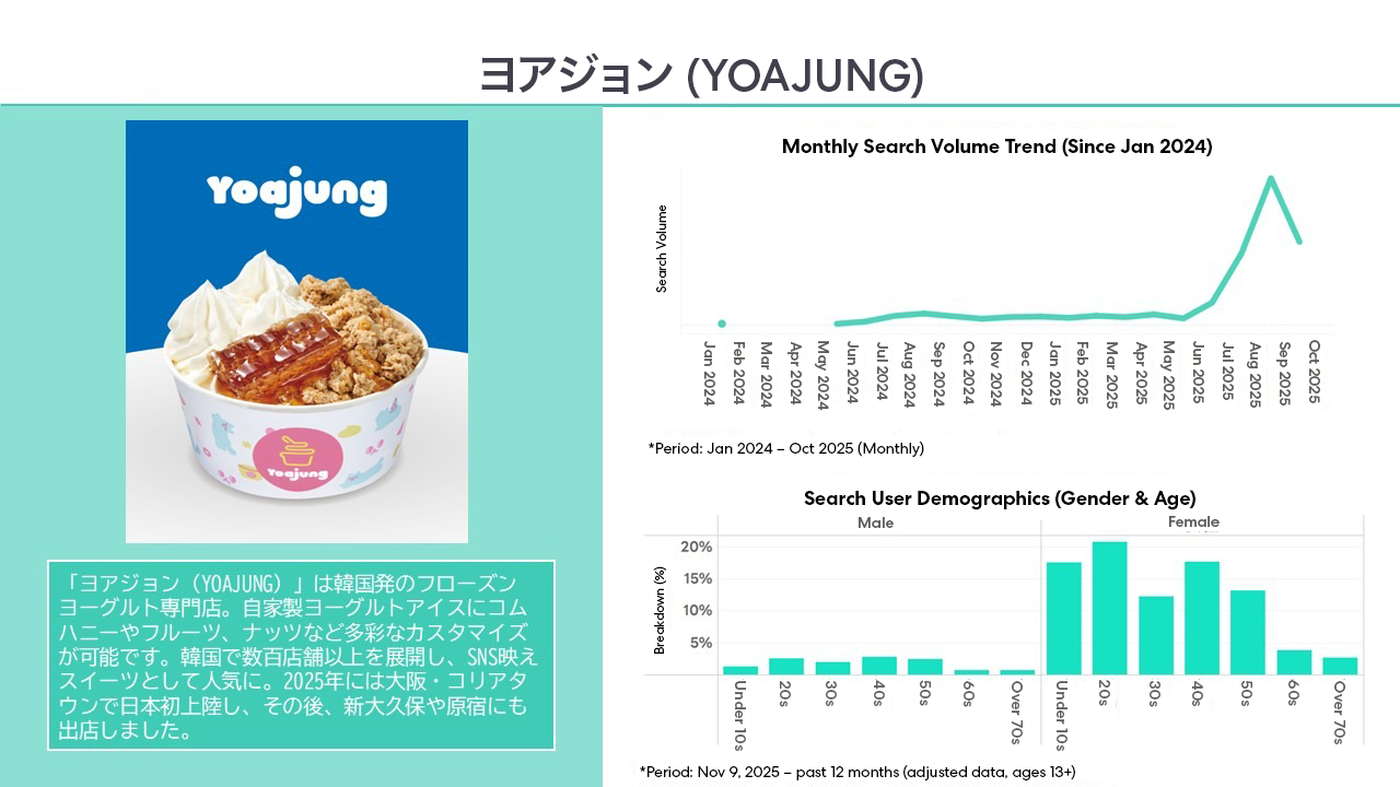 YOAJUNG (ヨアジョン)