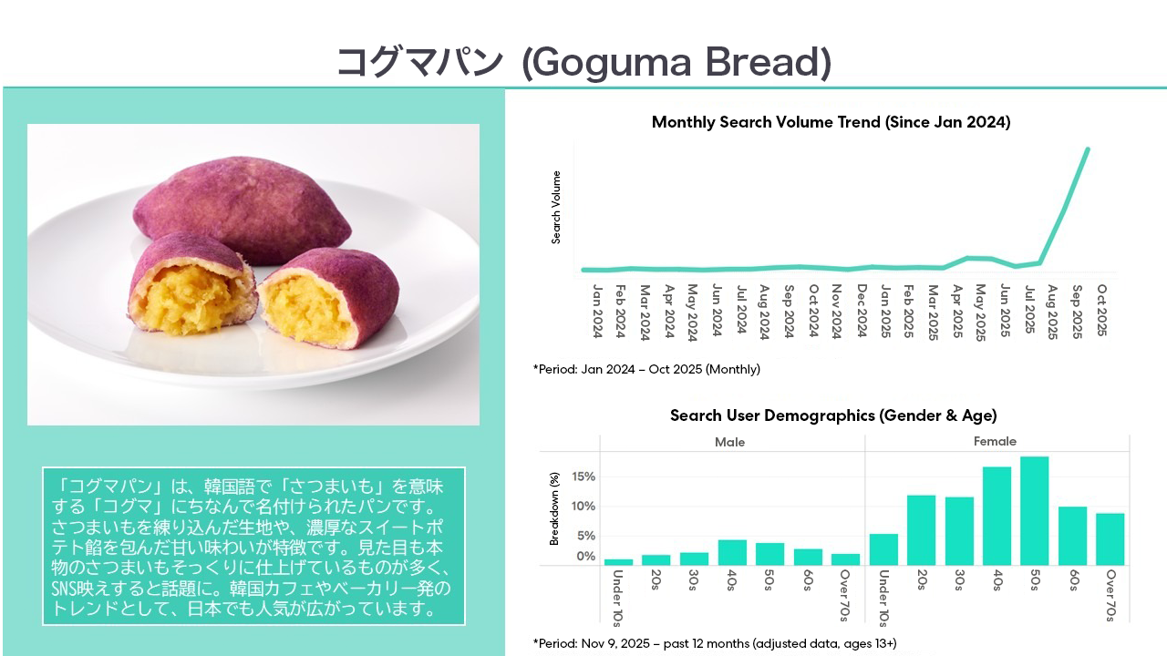Goguma Bread (コグマパン)