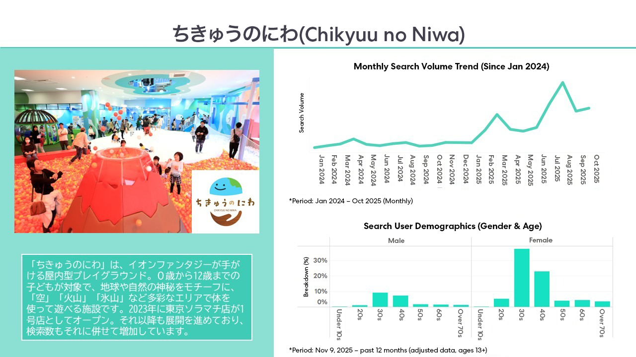 Chikyuu no Niwa (ちきゅうのにわ)