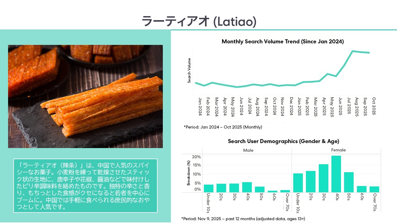Latiao (ラーティアオ)