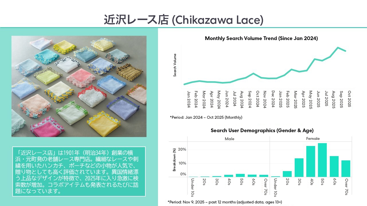 Chikazawa Lace (近沢レース店)