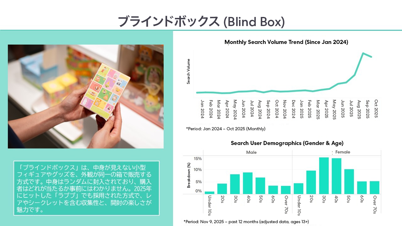 Blind Box (ブラインドボックス) 