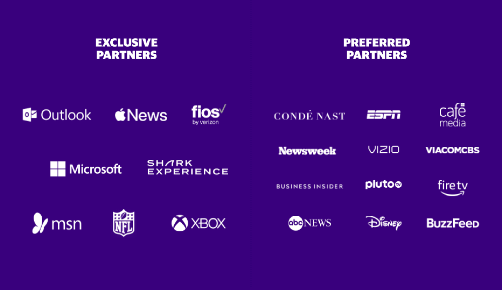 Our partners